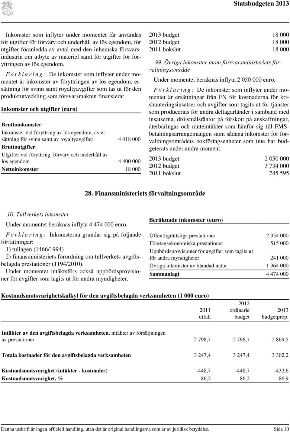 F ö r k l a r i n g : De inkomster som inflyter under momentet är inkomster av föryttringen av lös egendom, ersättning för svinn samt royaltyavgifter som tas ut för den produktutveckling som