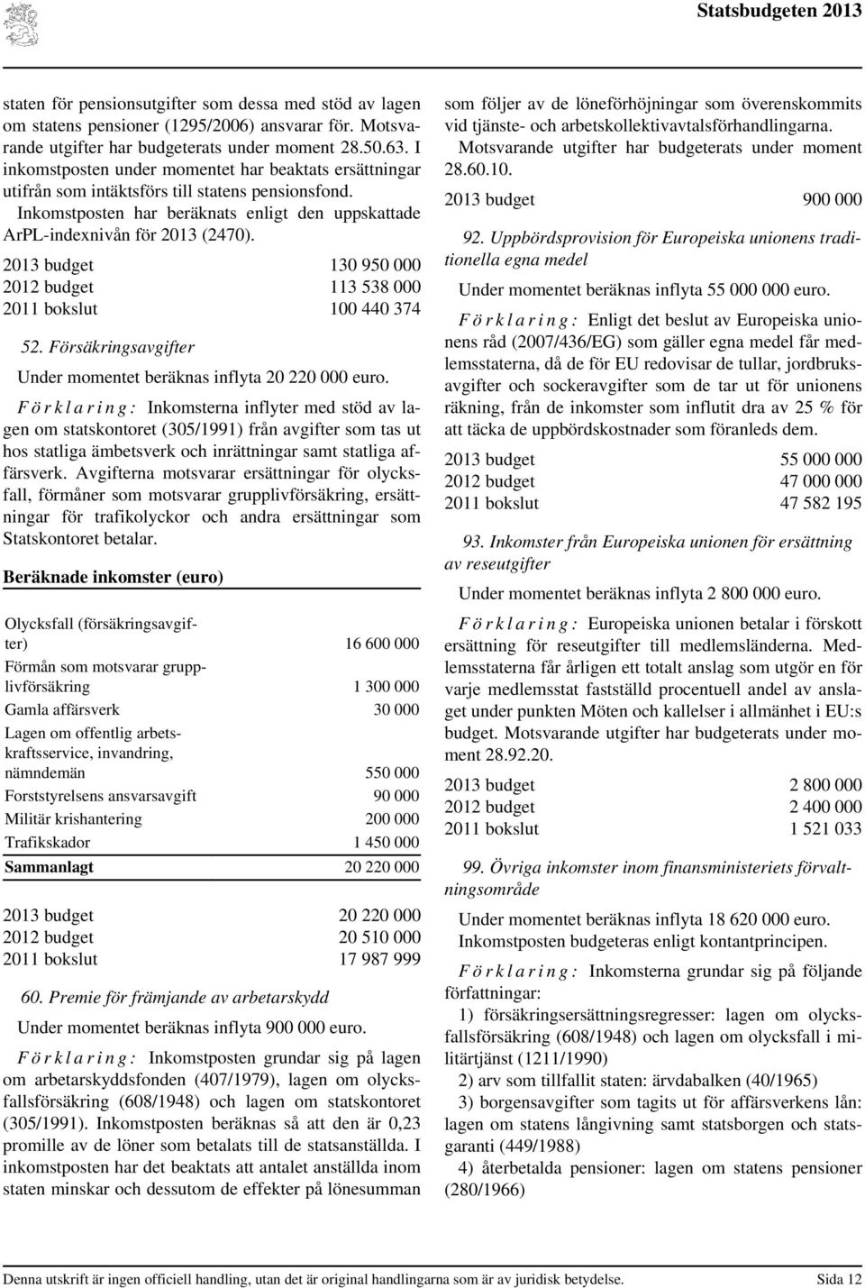 budget 130 950 000 budget 113 538 000 bokslut 100 440 374 52. Försäkringsavgifter Under momentet beräknas inflyta 20 220 000 euro.