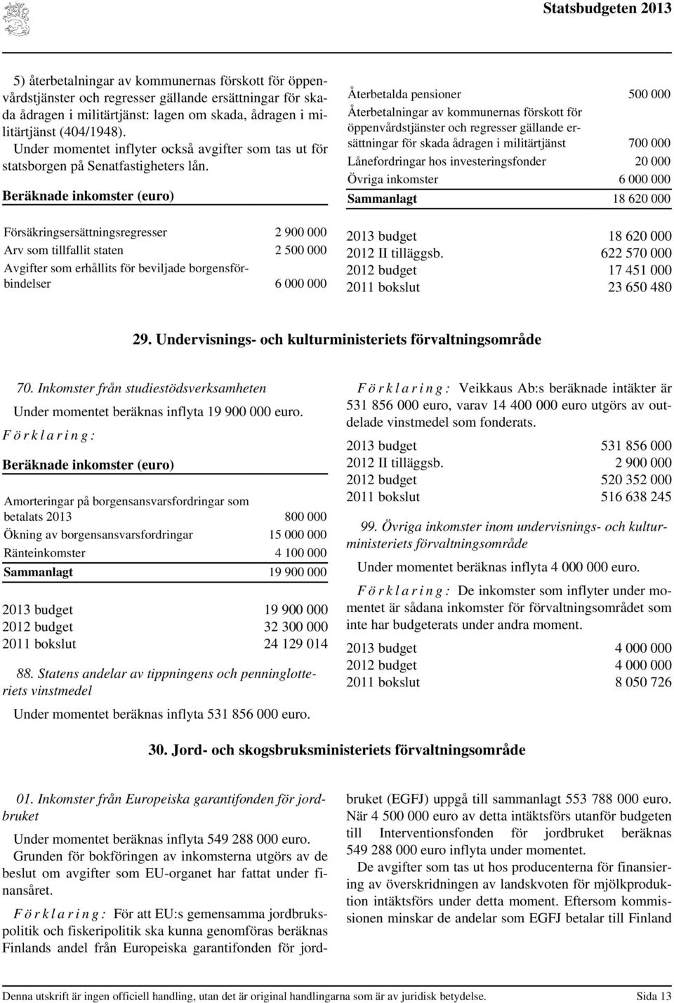 Beräknade inkomster (euro) Försäkringsersättningsregresser 2 900 000 Arv som tillfallit staten 2 500 000 Avgifter som erhållits för beviljade borgensförbindelser 6 000 000 Återbetalda pensioner 500