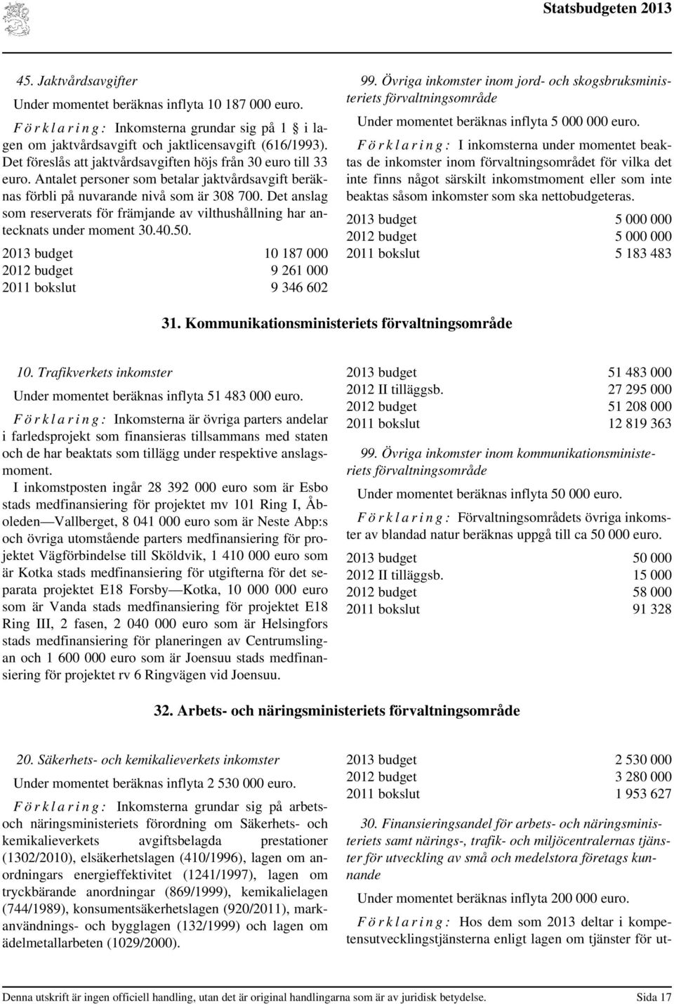 Det anslag som reserverats för främjande av vilthushållning har antecknats under moment 30.40.50. budget 10 187 000 budget 9 261 000 bokslut 9 346 602 99.