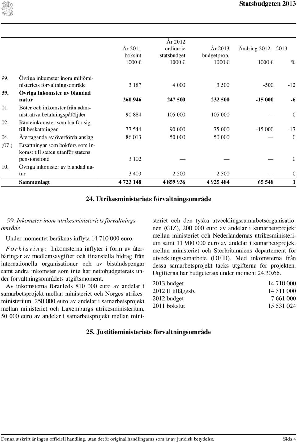 Ränteinkomster som hänför sig till beskattningen 77 544 90 000 75 000-15 000-17 04. Återtagande av överförda anslag 86 013 50 000 50 000 0 (07.