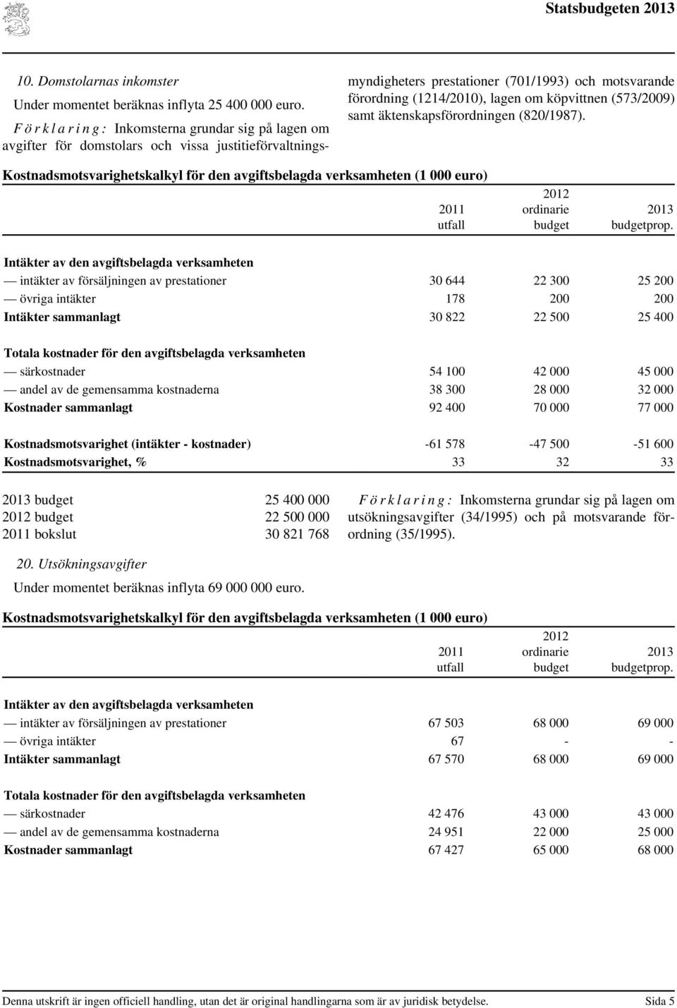 köpvittnen (573/2009) samt äktenskapsförordningen (820/1987). Kostnadsmotsvarighetskalkyl för den avgiftsbelagda verksamheten (1 000 euro) ordinarie budget budgetprop.