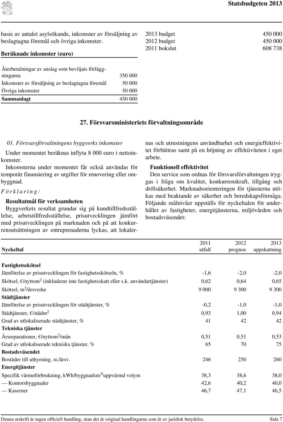 inkomster 50 000 Sammanlagt 450 000 27. Försvarsministeriets förvaltningsområde 01. Försvarsförvaltningens byggverks inkomster Under momentet beräknas inflyta 8 000 euro i nettoinkomster.