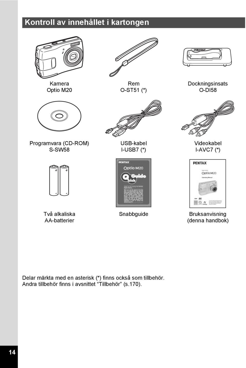 alkaliska AA-batterier Snabbguide Bruksanvisning (denna handbok) Delar märkta med en