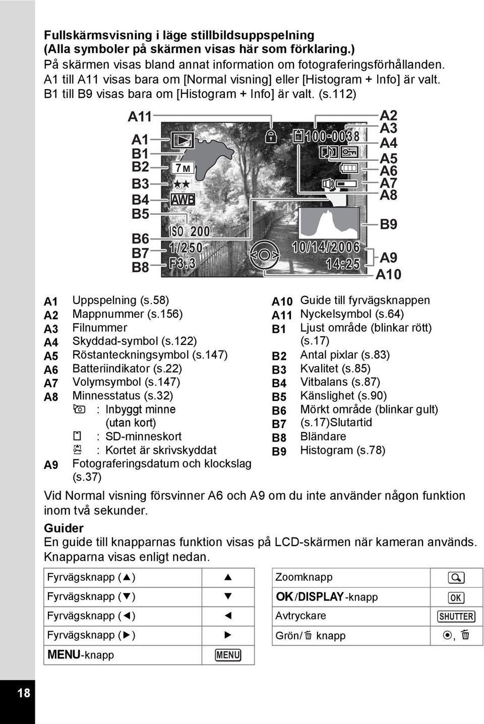 58) A10 Guide till fyrvägsknappen A2 Mappnummer (s.156) A11 Nyckelsymbol (s.64) A3 Filnummer B1 Ljust område (blinkar rött) A4 Skyddad-symbol (s.122) (s.17) A5 Röstanteckningsymbol (s.