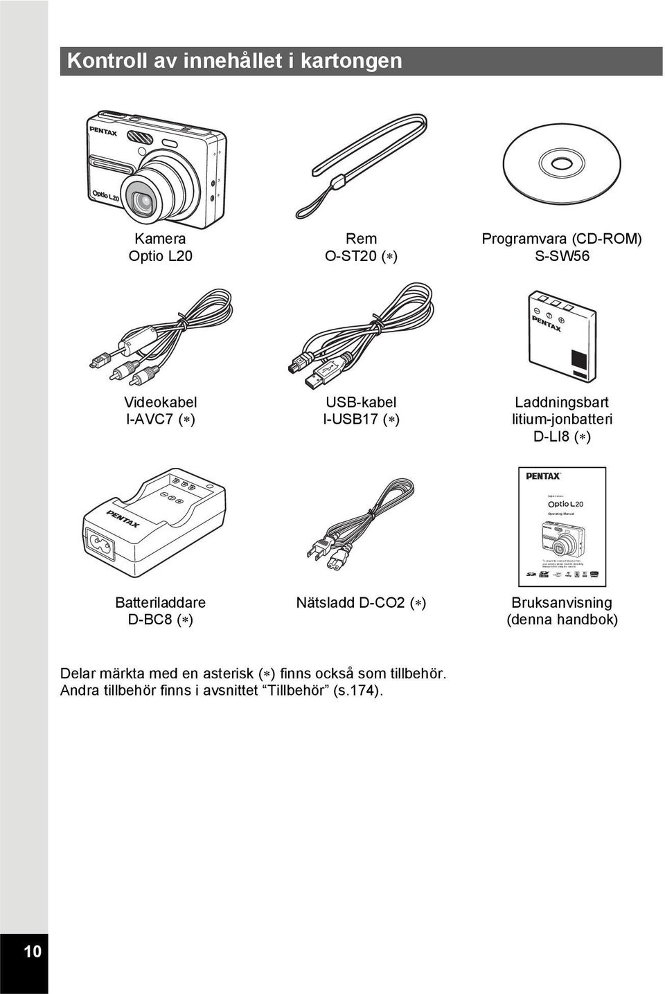 Kontroll av innehållet i kartongen Kamera Optio L20 Rem O-ST20 ( ) Programvara (CD-ROM) S-SW56 Videokabel I-AVC7 ( ) USB-kabel