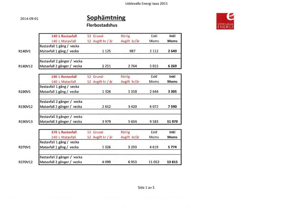 Avgift kr l år Avgift kr/år Moms Moms Restavfall1 gång l vecka R190V1 Matavfall1 gång J vecka 1326 1318 2 644 3 305 Restavfall 2 gånger l vecka R190V12 Matavfall 2 gånger l vecka 2 652 3420 6 072 7