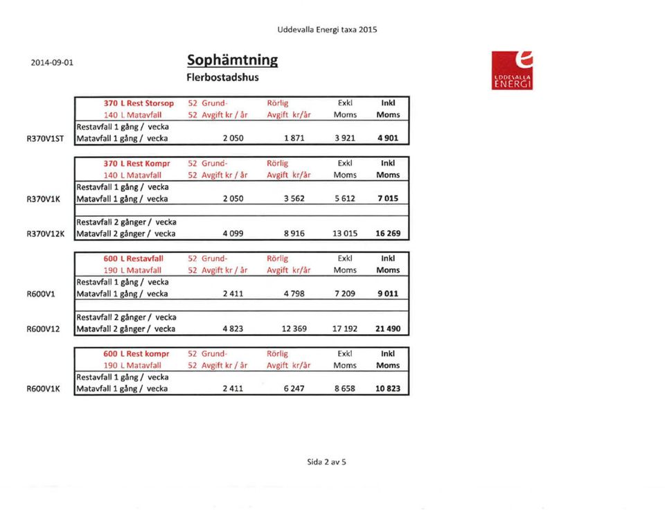 Matavfall l gång l vecka 2 050 3 562 s 612 7 015 Restavfall 2 gånger l vecka R370V12K Matavfall 2 gånger l vecka 4099 8 916 13 015 16 269 600 l Restavfall 52 Grund- Rörlig Exkl In kl 190 L Matavfall