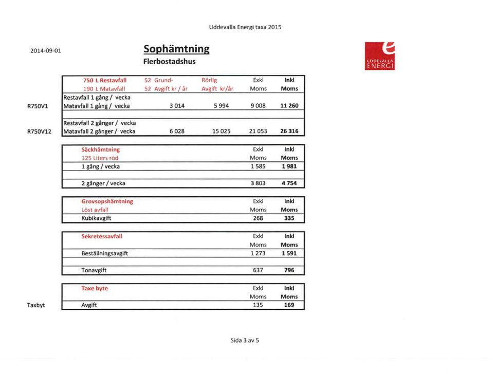 21053 26 316 Säckhämtning Exkl In kl 125 Liters röd Moms Moms l gång l vecka l 585 1981 2 gånger l vecka 3 803 4 754 Grovsopshämtning Exkl In kl Löst avfall Moms