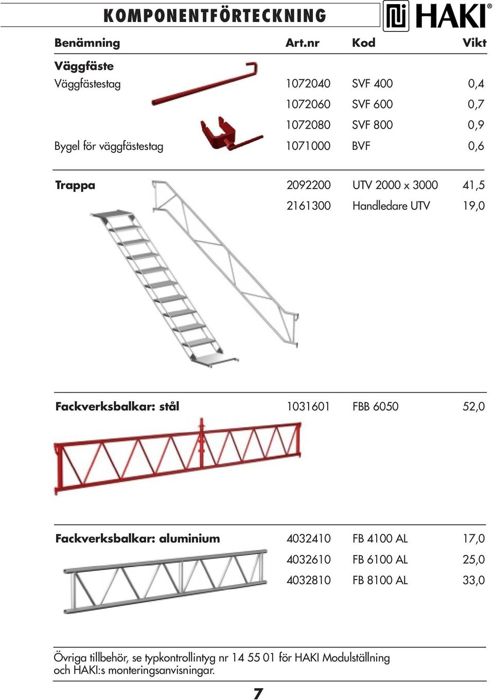 1071000 BVF 0,6 Trappa 2092200 UTV 2000 x 3000 41,5 2161300 Handledare UTV 19,0 Fackverksbalkar: stål 1031601 FBB 6050