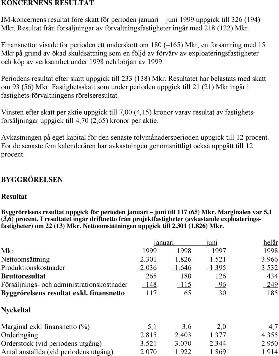 under 1998 och början av 1999. Periodens resultat efter skatt uppgick till 233 (138) Mkr. Resultatet har belastats med skatt om 93 (56) Mkr.