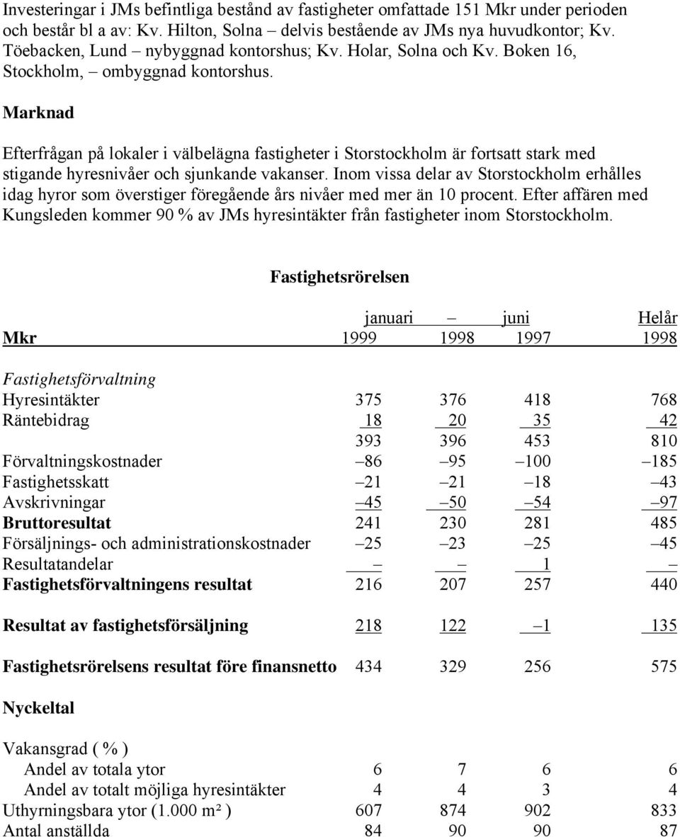 Marknad Efterfrågan på lokaler i välbelägna fastigheter i Storstockholm är fortsatt stark med stigande hyresnivåer och sjunkande vakanser.