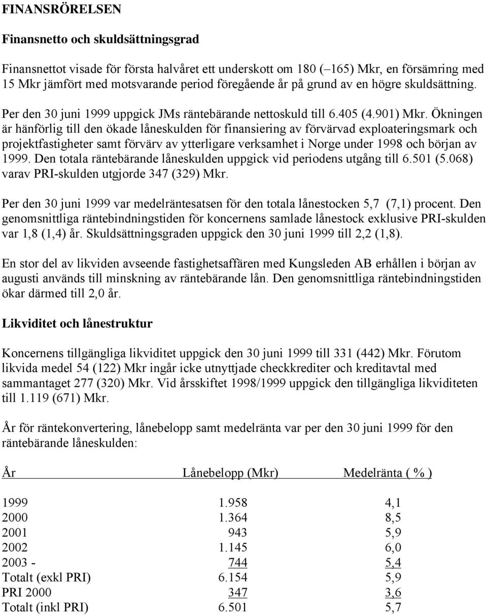 Ökningen är hänförlig till den ökade låneskulden för finansiering av förvärvad exploateringsmark och projektfastigheter samt förvärv av ytterligare verksamhet i Norge under 1998 och början av 1999.