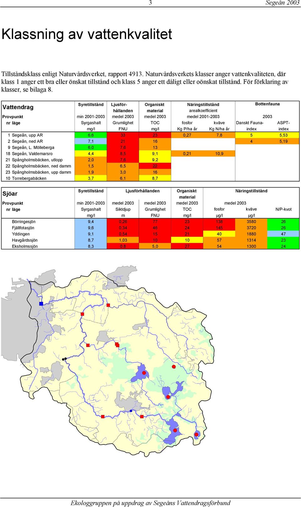 Syretillstånd Ljusför- Organiskt Vattendrag hållanden material Provpunkt min 21-23 medel 23 medel 23 Näringstillstånd arealkoefficient medel 21-23 Bottenfauna nr läge Syrgashalt Grumlighet TOC fosfor