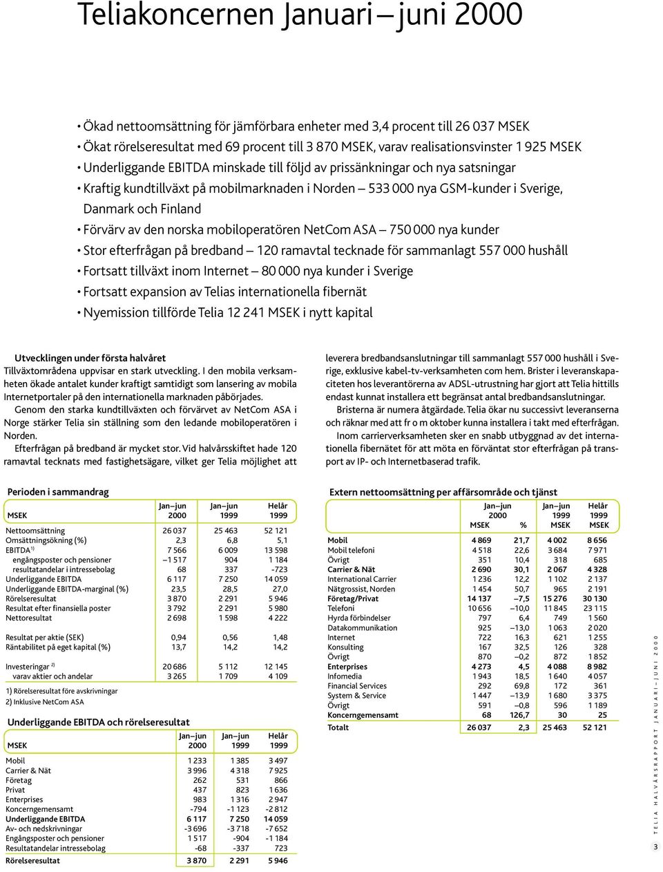 norska mobiloperatören NetCom ASA 750 000 nya kunder Stor efterfrågan på bredband 120 ramavtal tecknade för sammanlagt 557 000 hushåll Fortsatt tillväxt inom Internet 80 000 nya kunder i Sverige