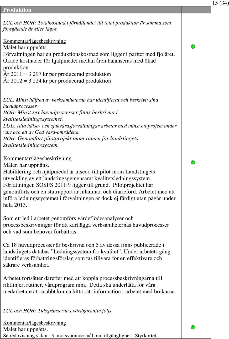 År 2011 = 3 297 kr per producerad produktion År 2012 = 3 224 kr per producerad produktion H LUL: Minst hälften av verksamheterna har identifierat och beskrivit sina huvudprocesser.