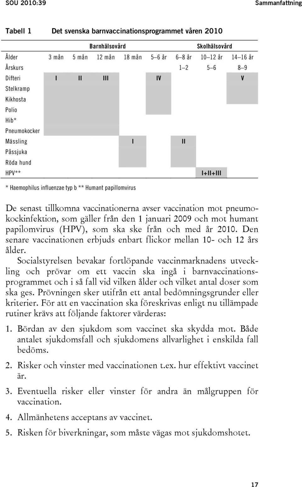 vaccinationerna avser vaccination mot pneumokockinfektion, som gäller från den 1 januari 2009 och mot humant papilomvirus (HPV), som ska ske från och med år 2010.