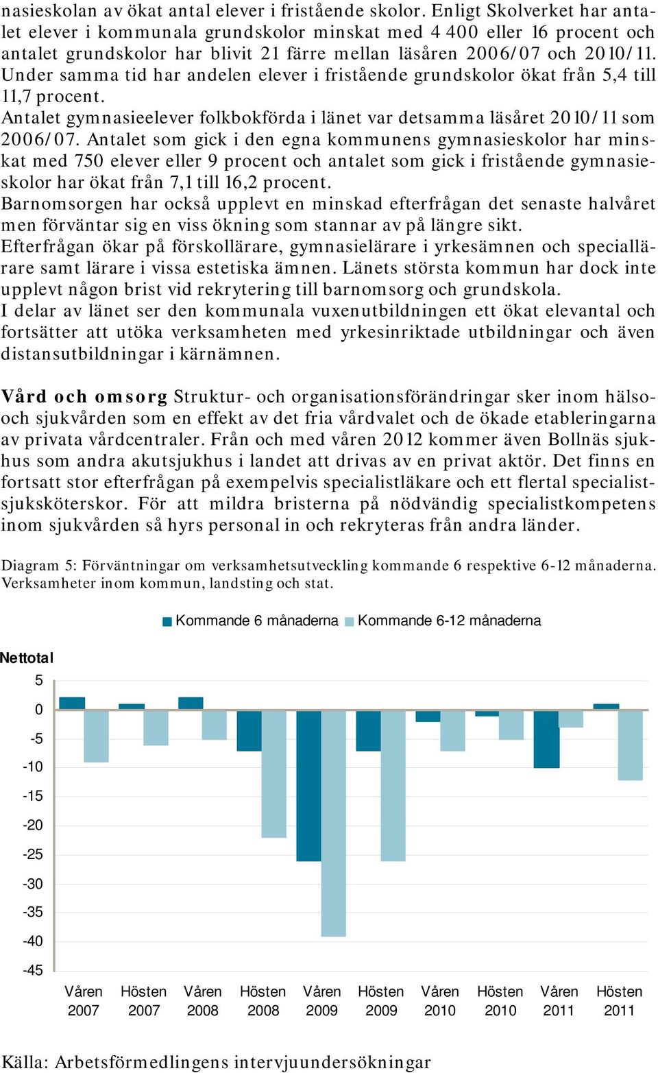 Under samma tid har andelen elever i fristående grundskolor ökat från 5,4 till 11,7 procent. Antalet gymnasieelever folkbokförda i länet var detsamma läsåret /11 som 2006/07.