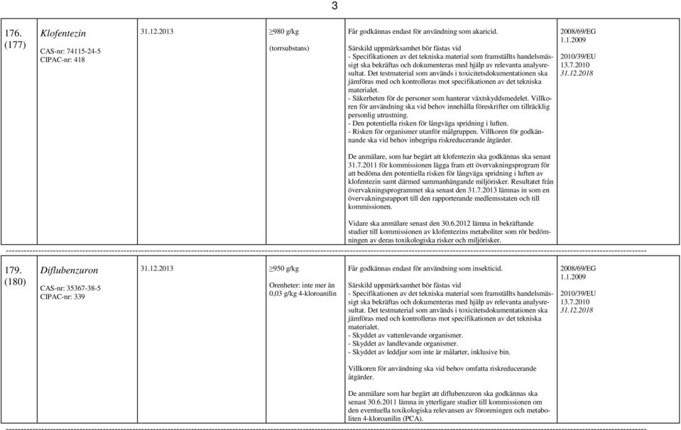 Det testmaterial som används i toxicitetsdokumentationen ska jämföras med och kontrolleras mot specifikationen av det tekniska materialet. - Säkerheten för de personer som hanterar växtskyddsmedelet.