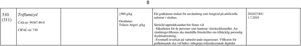 användning som fungicid på artificiella substrat i växthus.