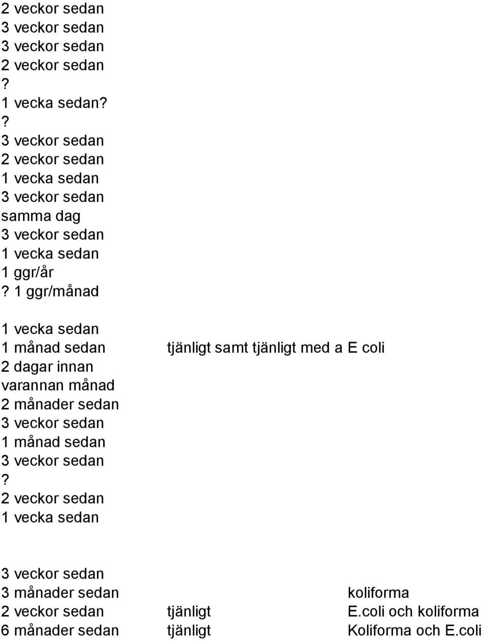 månad 2 månader sedan 2 veckor sedan 3 månader sedan koliforma 2 veckor