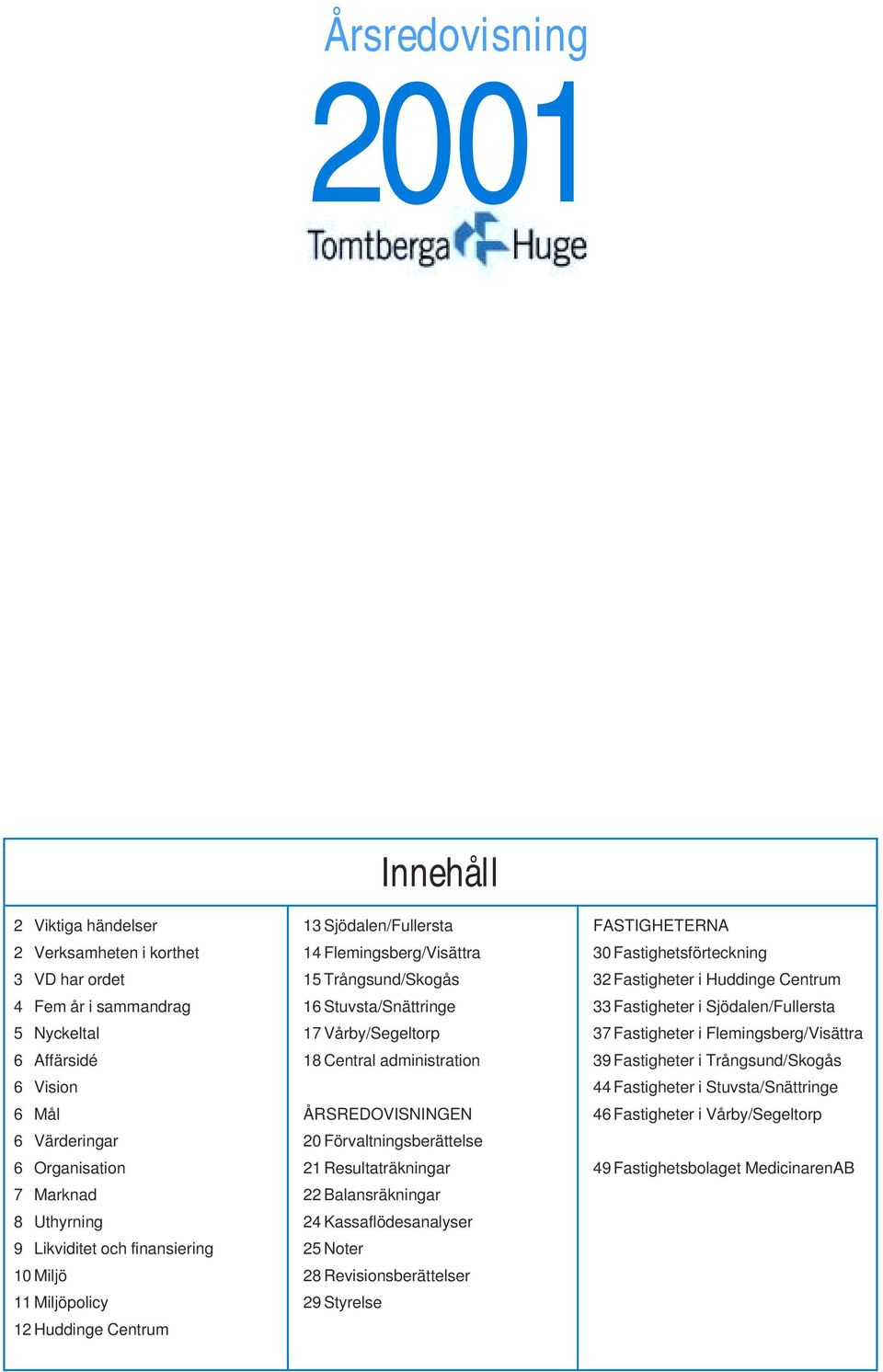 Central administration ÅRSREDOVISNINGEN 20 Förvaltningsberättelse 21 Resultaträkningar 22 Balansräkningar 24 Kassaflödesanalyser 25 Noter 28 Revisionsberättelser 29 Styrelse FASTIGHETERNA 30