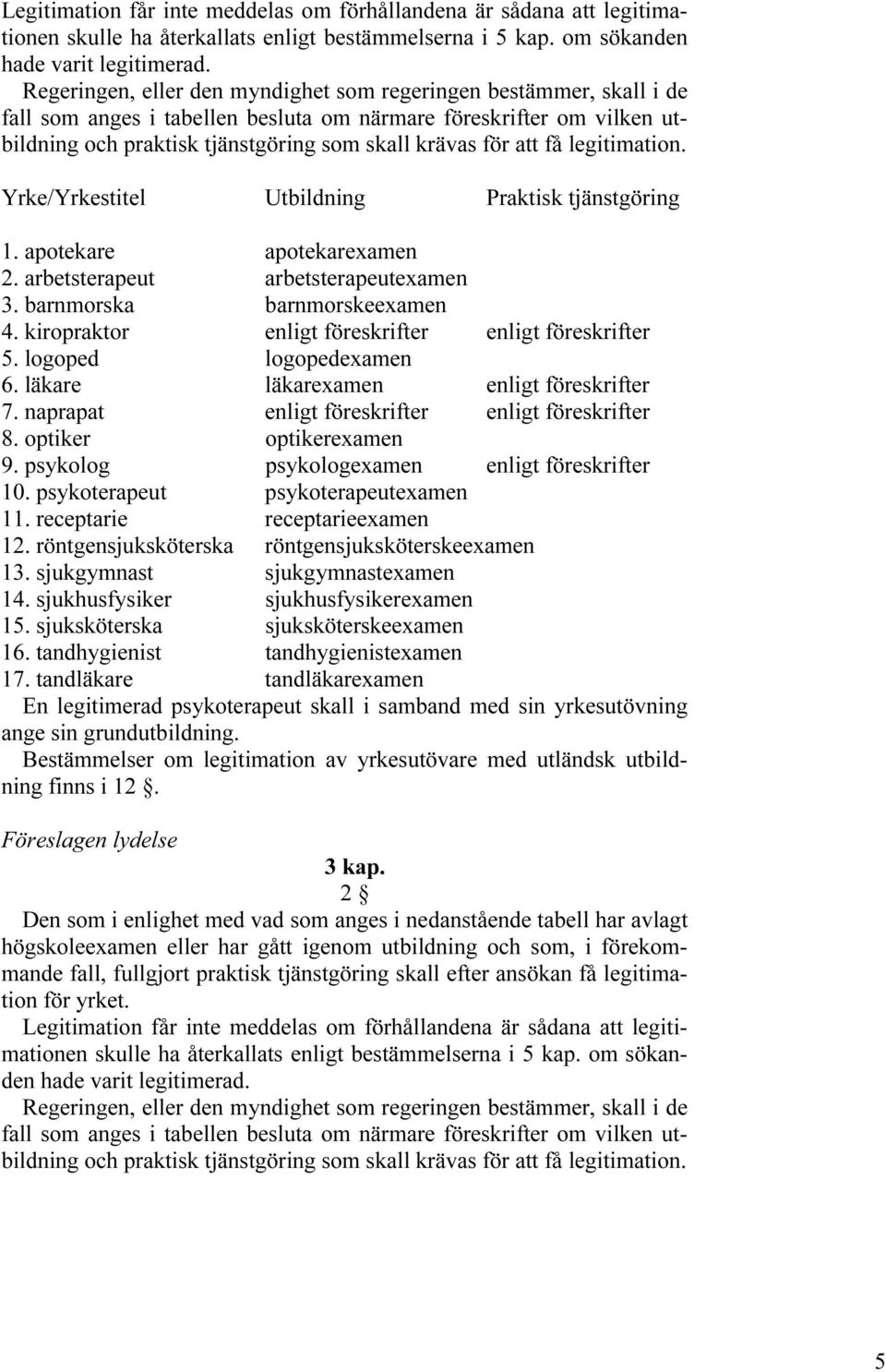 få legitimation. Yrke/Yrkestitel Utbildning Praktisk tjänstgöring 1. apotekare apotekarexamen 2. arbetsterapeut arbetsterapeutexamen 3. barnmorska barnmorskeexamen 4.