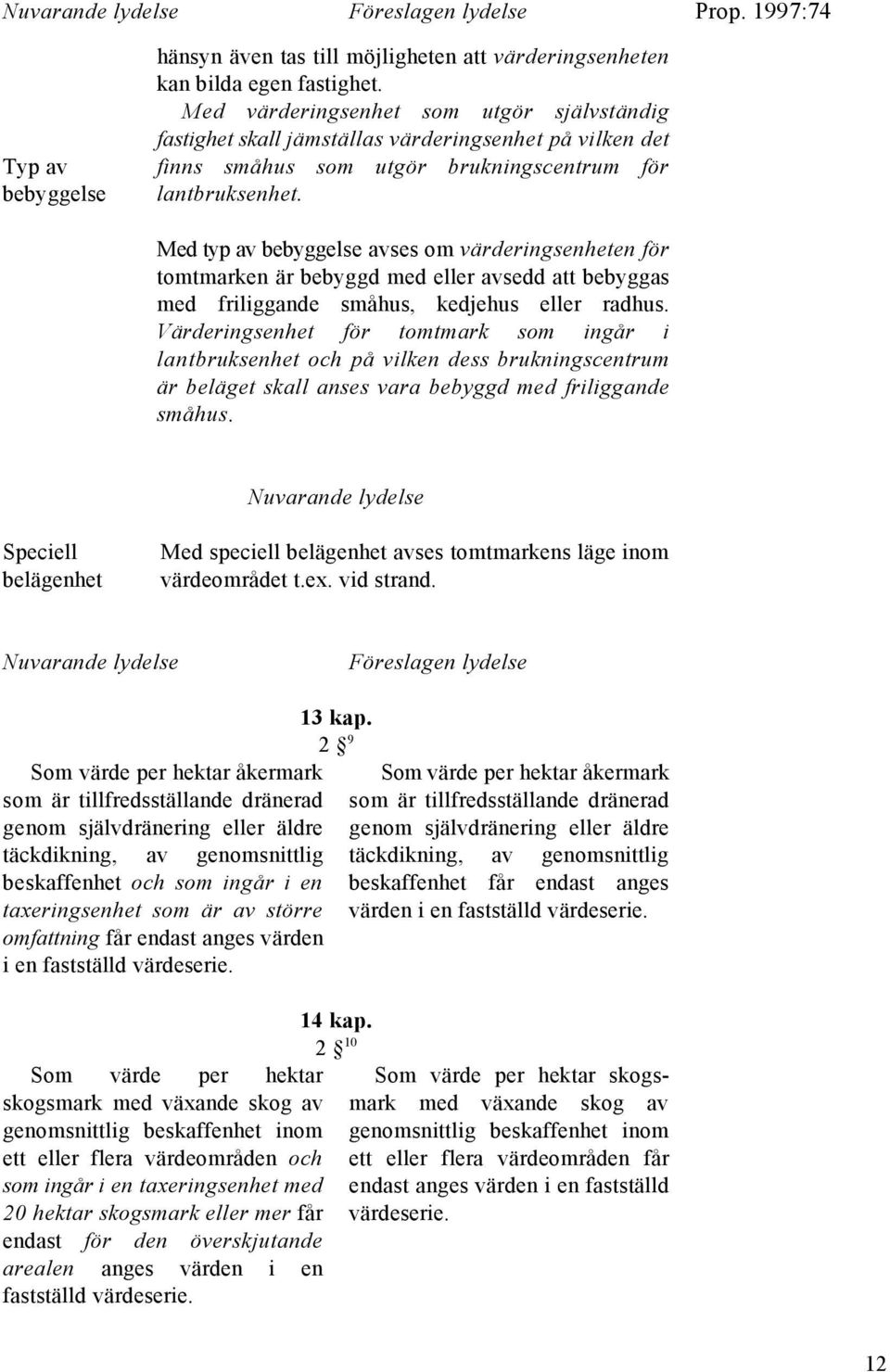 Med typ av bebyggelse avses om värderingsenheten för tomtmarken är bebyggd med eller avsedd att bebyggas med friliggande småhus, kedjehus eller radhus.