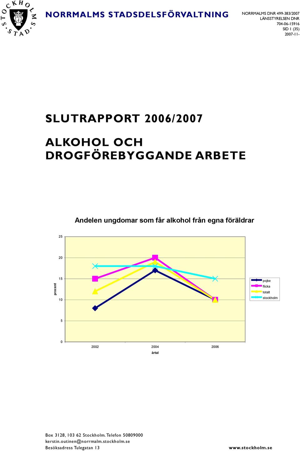 alkohol från egna föräldrar 25 2 15 1 pojke flicka totalt tockholm 5 22 24 26 årtal Box 3128, 13
