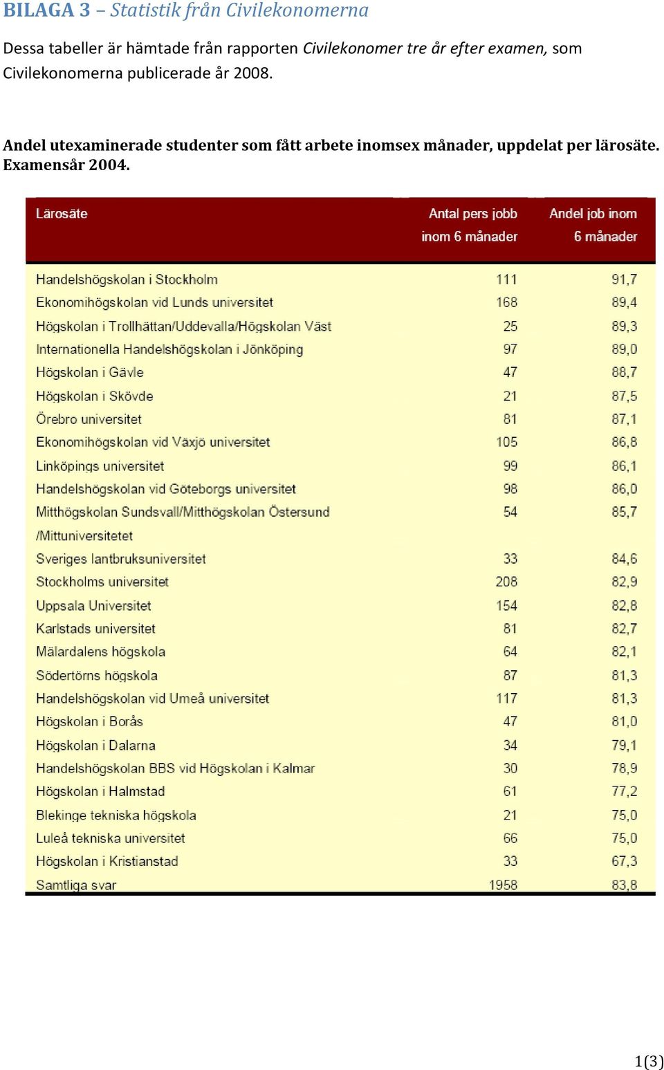 Civilekonomerna publicerade år 2008.