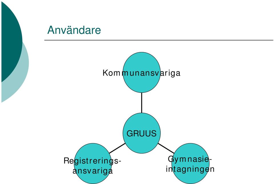 GRUUS