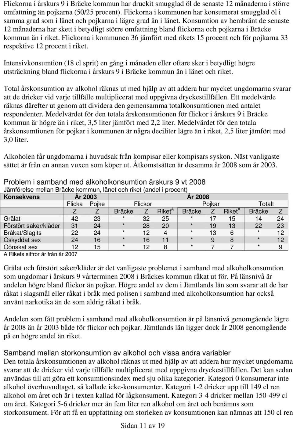 Konsumtion av hembränt de senaste 12 månaderna har skett i betydligt större omfattning bland flickorna och pojkarna i Bräcke kommun än i riket.