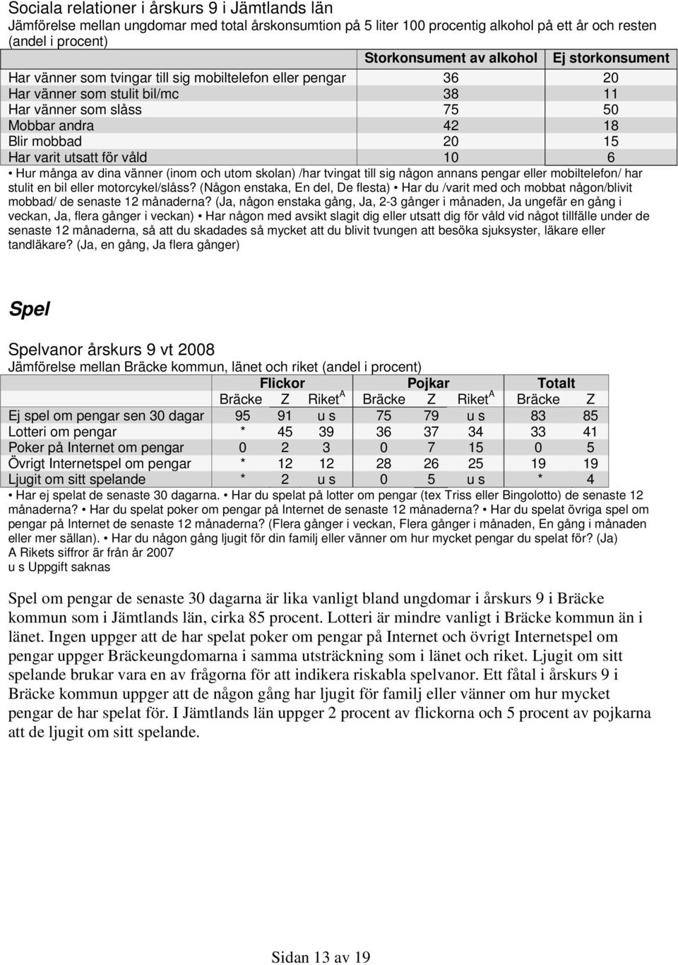 våld 10 6 Hur många av dina vänner (inom och utom skolan) /har tvingat till sig någon annans pengar eller mobiltelefon/ har stulit en bil eller motorcykel/slåss?