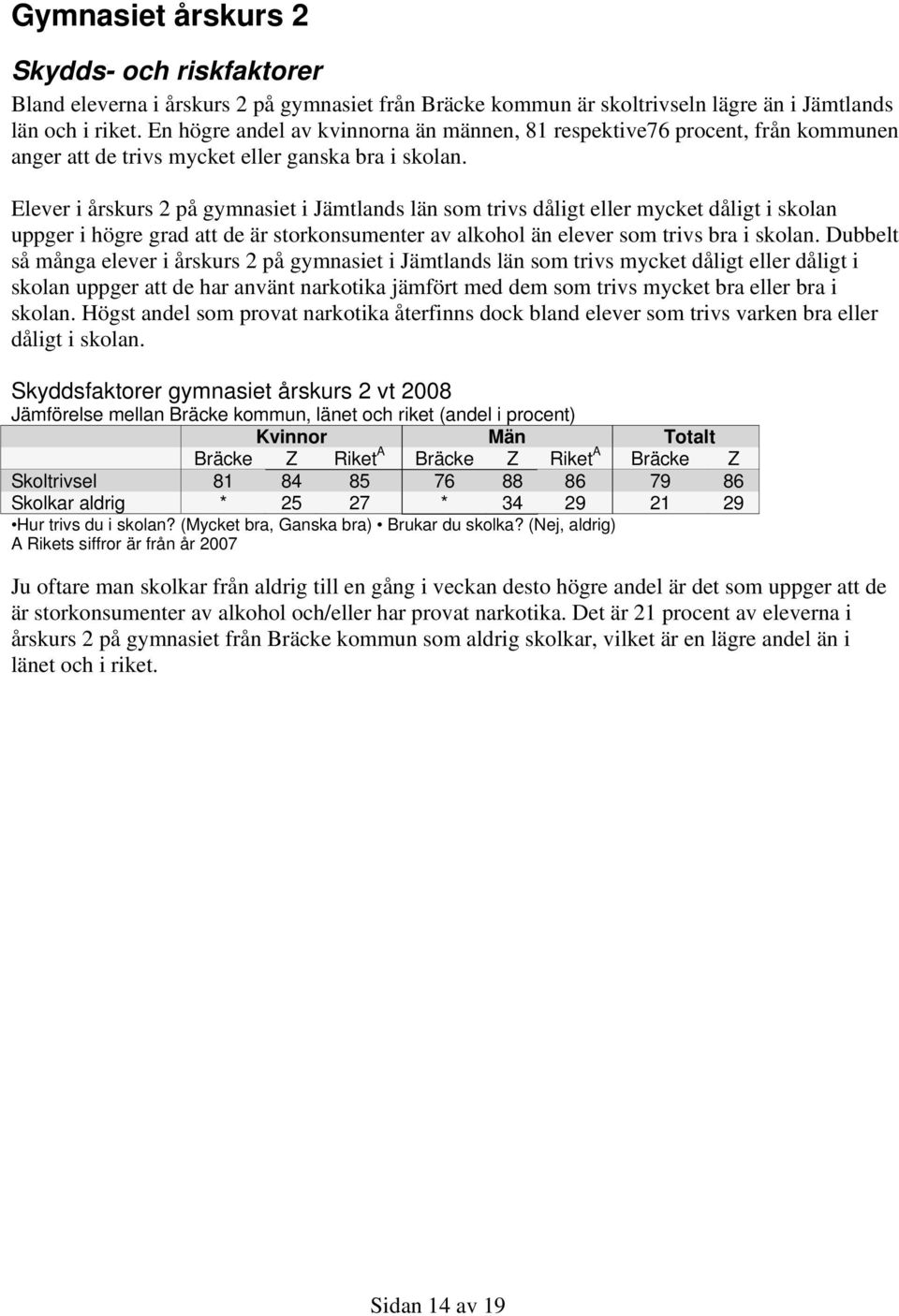 Elever i årskurs 2 på gymnasiet i Jämtlands län som trivs dåligt eller mycket dåligt i skolan uppger i högre grad att de är storkonsumenter av alkohol än elever som trivs bra i skolan.