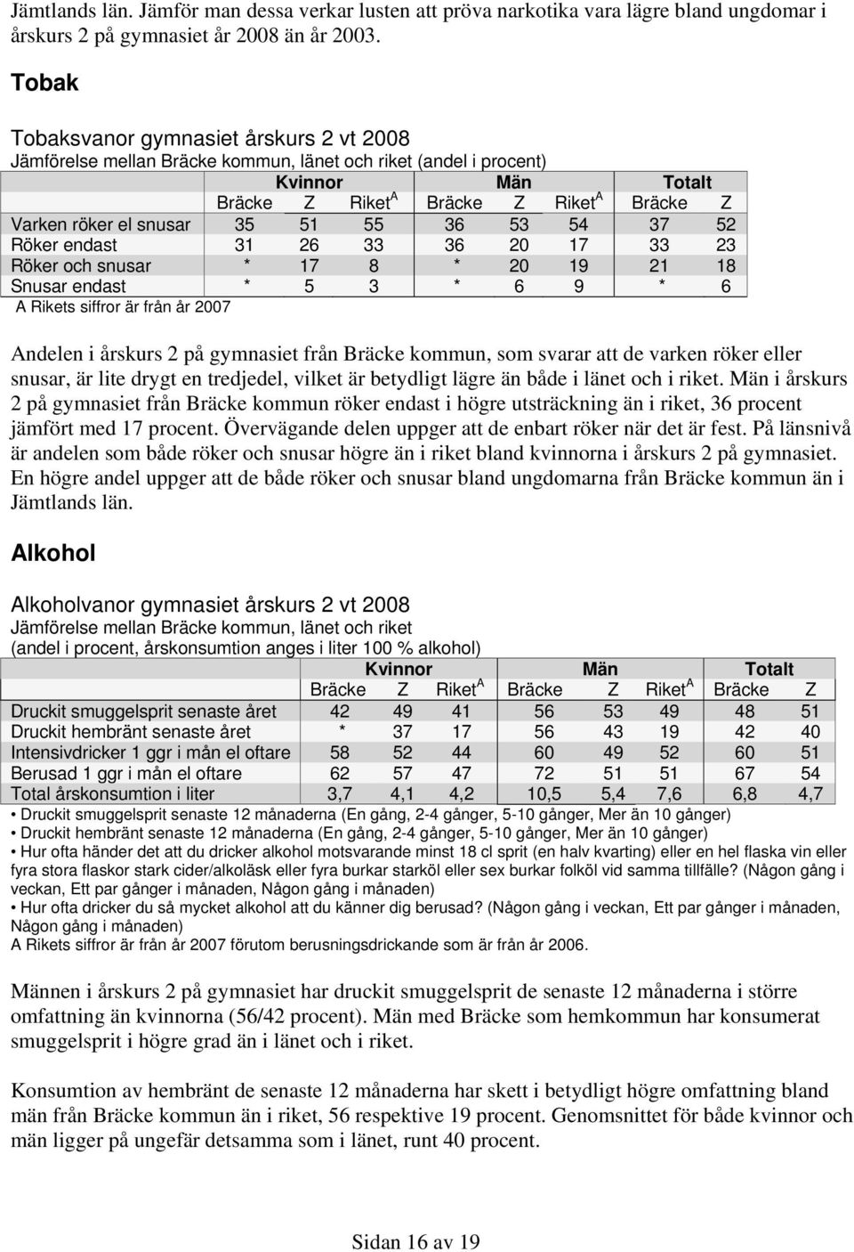 endast * 5 3 * 6 9 * 6 Andelen i årskurs 2 på gymnasiet från Bräcke kommun, som svarar att de varken röker eller snusar, är lite drygt en tredjedel, vilket är betydligt lägre än både i länet och i