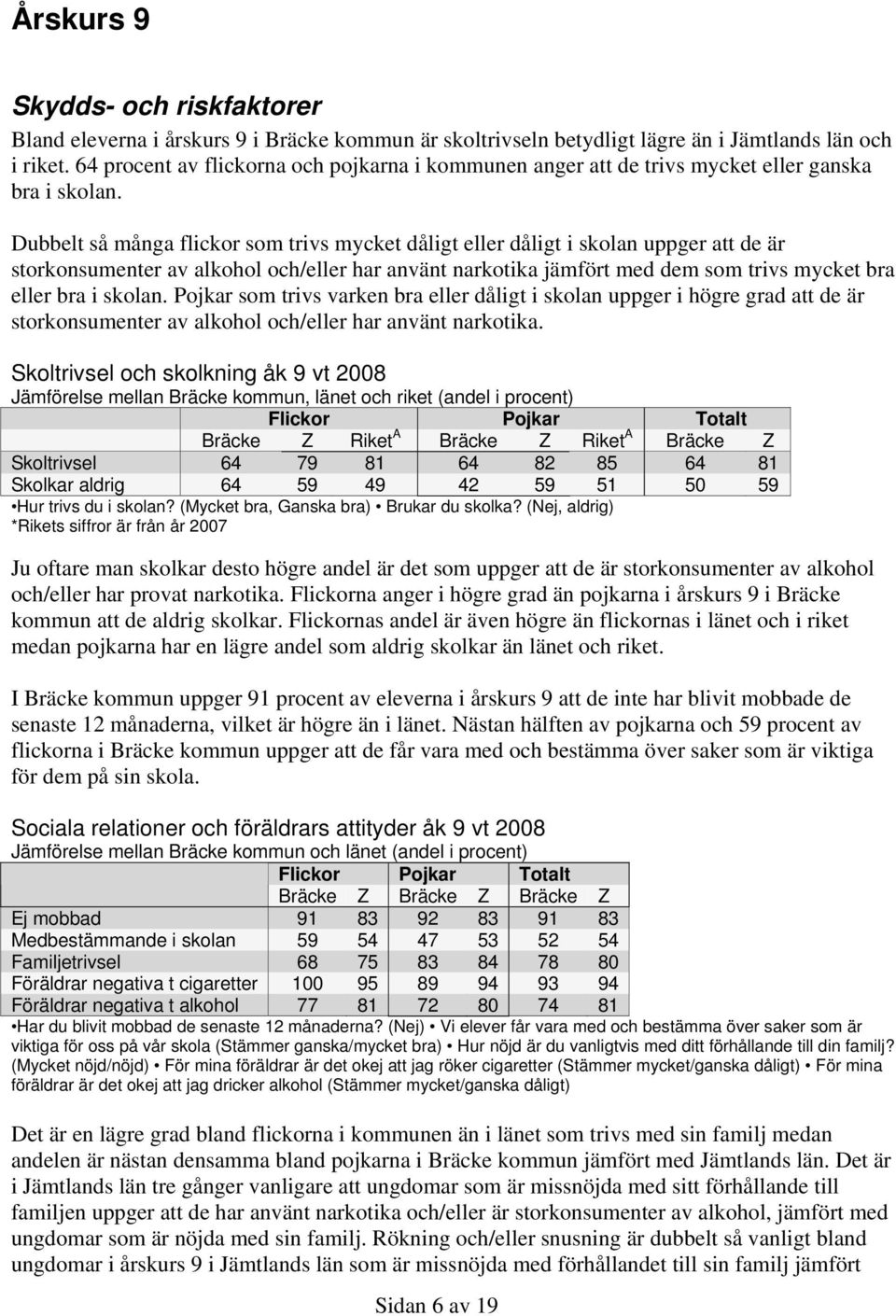 Dubbelt så många flickor som trivs mycket dåligt eller dåligt i skolan uppger att de är storkonsumenter av alkohol och/eller har använt narkotika jämfört med dem som trivs mycket bra eller bra i