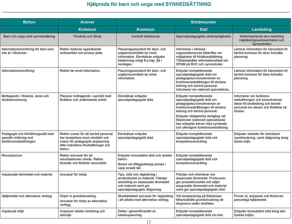 Placeringsassistent för barn- och information. bedömning enligt 8:a kap, 9 i skollagen. Informerar i intresseorganisationernas tidskrifter om möjligheter till föräldrautbildning.