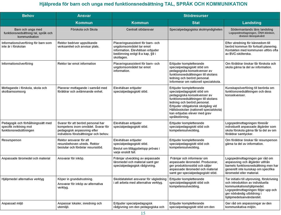 Rektor bedriver uppsökande verksamhet och anvisar plats. Placeringsassistent för barn- och information. bedömning enligt 8:a kap, 9 i skollagen.