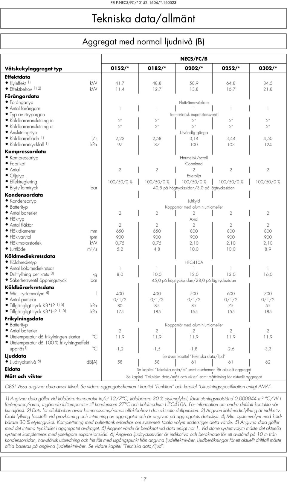 Anslutningstyp Utvändig gänga Köldbärarflöde ) l/s 2,22 2,58 3,4 3,44 4,50 Köldbärartryckfall ) kpa 97 87 00 03 24 Kompressordata Kompressortyp Hermetisk/scroll Fabrikat Copeland Antal 2 2 2 2 2
