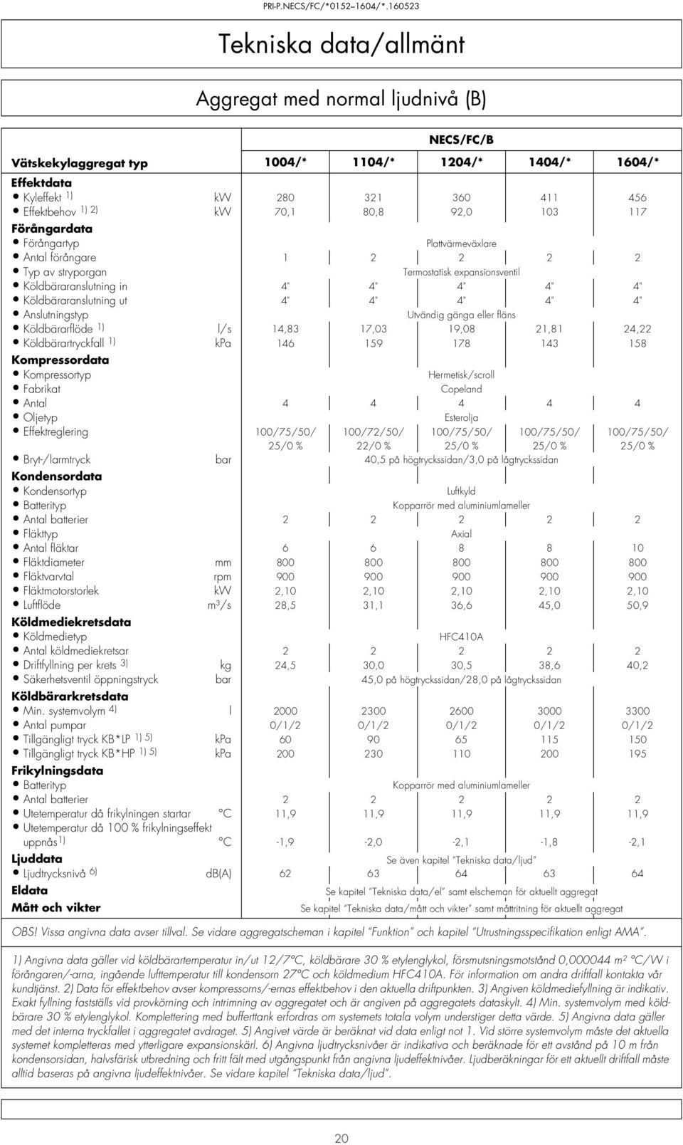 Anslutningstyp Utvändig gänga eller fläns Köldbärarflöde ) l/s 4,83 7,03 9,08 2,8 24,22 Köldbärartryckfall ) kpa 46 59 78 43 58 Kompressordata Kompressortyp Hermetisk/scroll Fabrikat Copeland Antal 4