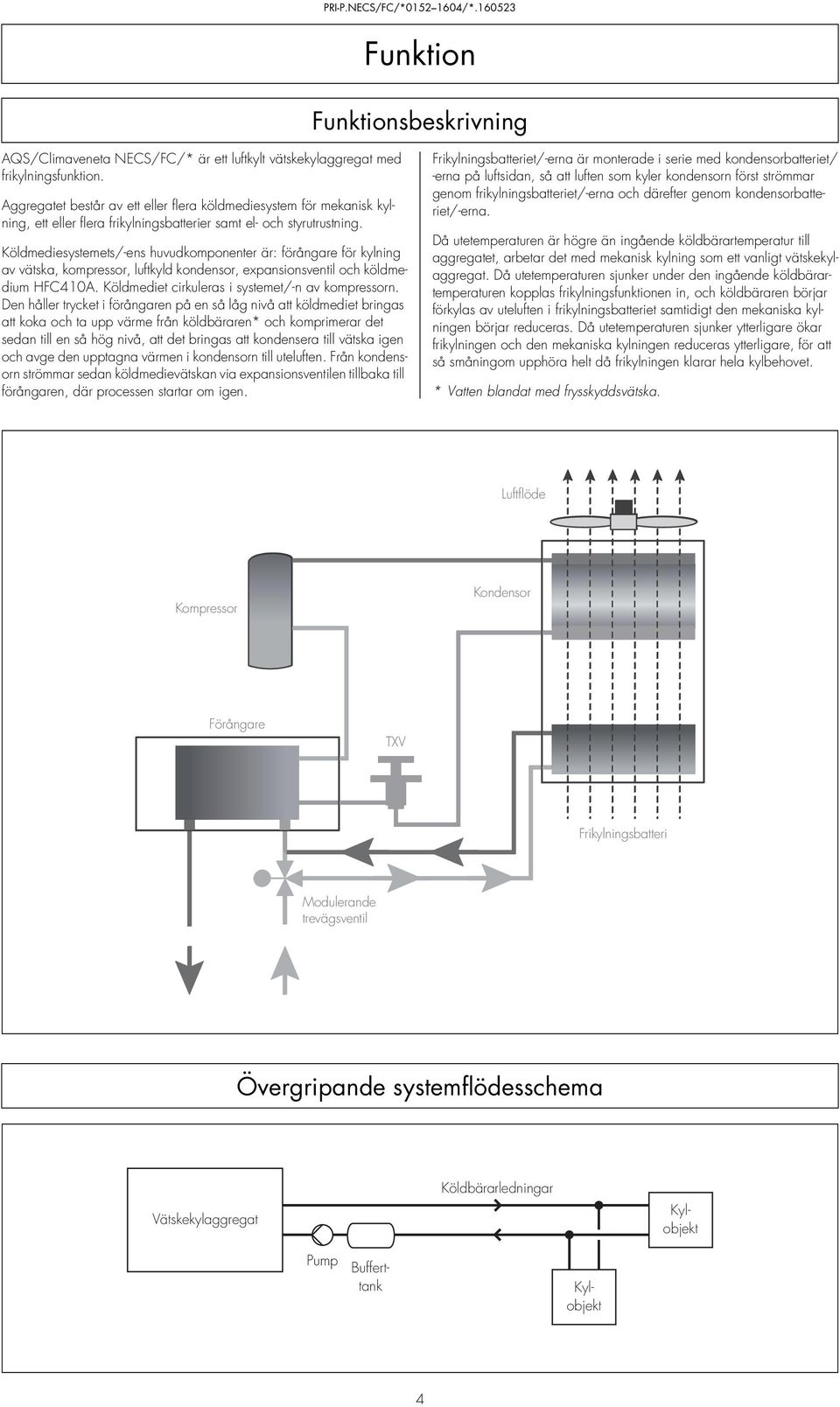 Köldmediesystemets/-ens huvudkomponenter är: förångare för kylning av vätska, kompressor, luftkyld kondensor, expansionsventil och köldmedium HFC40A.