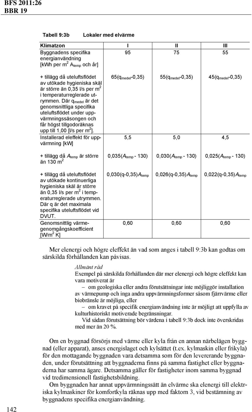 Installerad eleffekt för uppvärmning [kw] 65(q medel -0,35) 55(q medel -0,35) 45(q medel -0,35) 5,5 5,0 4,5 + tillägg då A temp är större 0,035(A temp - 130) 0,030(A temp - 130) 0,025(A temp - 130)