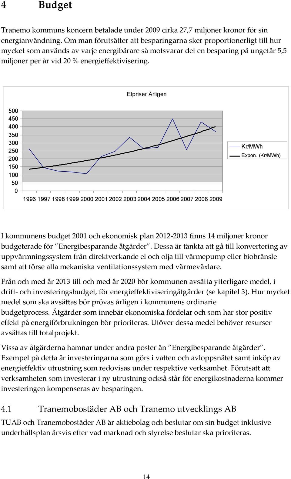 energieffektivisering. Elpriser Årligen 500 450 400 350 300 250 200 150 100 50 0 1996 1997 1998 1999 2000 2001 2002 2003 2004 2005 2006 2007 2008 2009 Kr/MWh Expon.