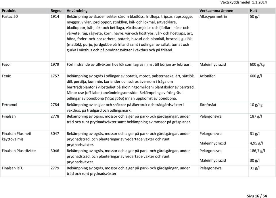 (matlök), purjo, jordgubbe på friland samt i odlingar av sallat, tomat och gurka i växthus och på prydnadsväxter i växthus och på friland.