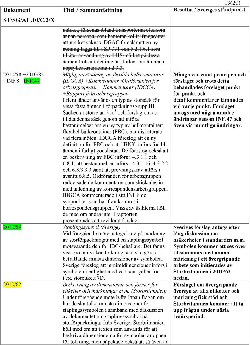 1 och 5.2.1.6.1 som tillåter användning av EHS-märket på dessa ämnen trots att det inte är klarlagt om ämnena uppfyller kriterierna i 2.9.3.