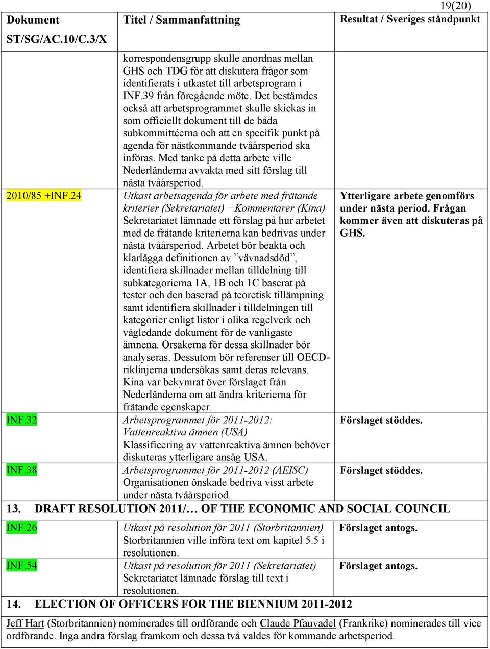 Med tanke på detta arbete ville Nederländerna avvakta med sitt förslag till nästa tvåårsperiod. 2010/85 +INF.