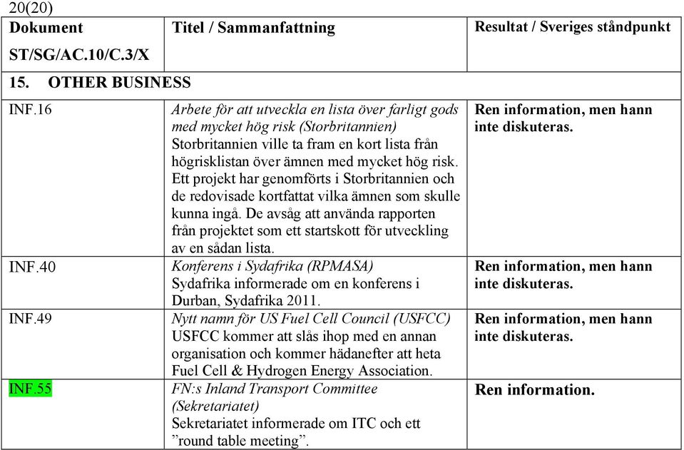 Ett projekt har genomförts i Storbritannien och de redovisade kortfattat vilka ämnen som skulle kunna ingå.