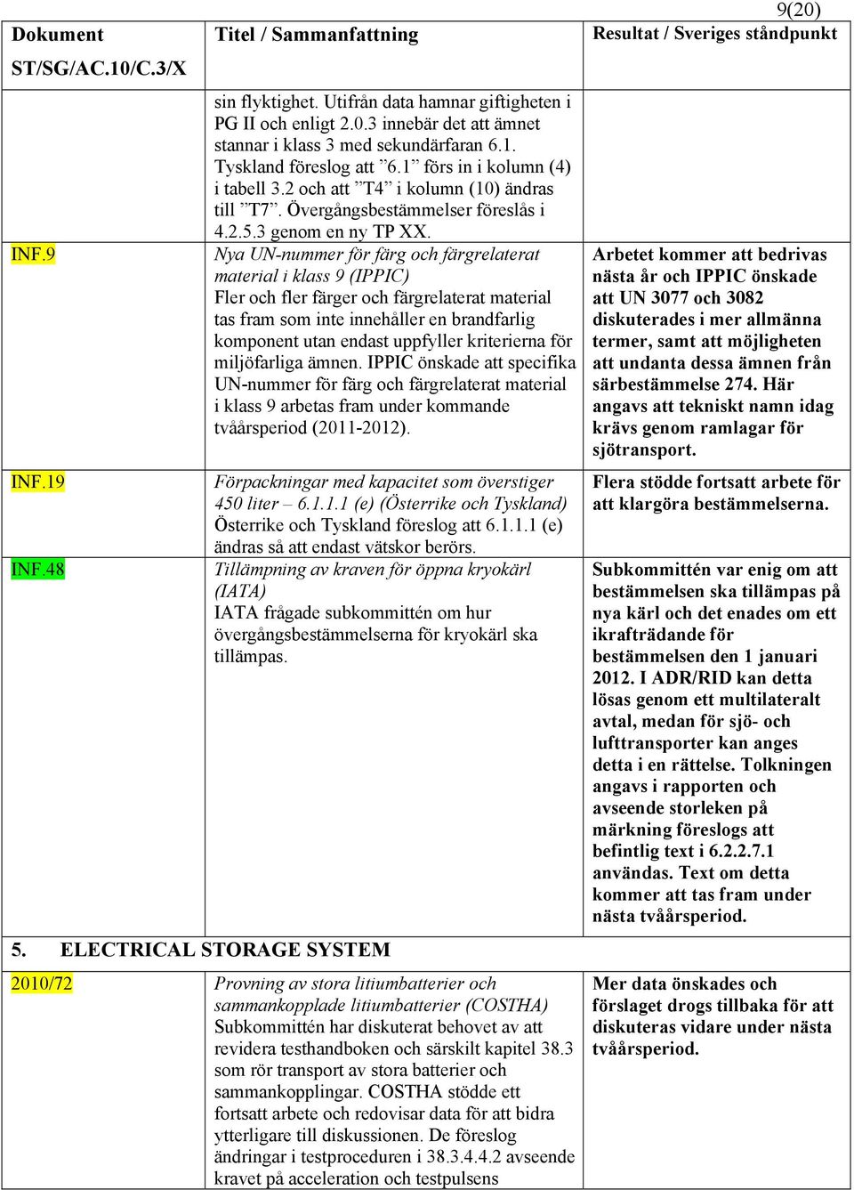 Nya UN-nummer för färg och färgrelaterat material i klass 9 (IPPIC) Fler och fler färger och färgrelaterat material tas fram som inte innehåller en brandfarlig komponent utan endast uppfyller