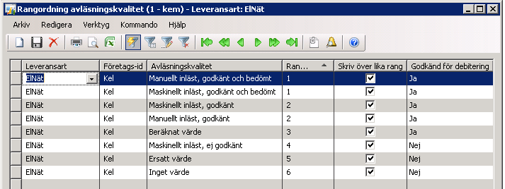 Parametersättning avläsningskvalitet Prioriteringsordning på