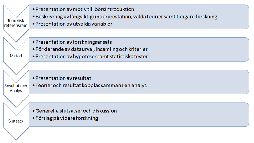 1.6 Målgrupp Studien är primärt riktad mot akademiker med ett intresse för företagsekonomi.